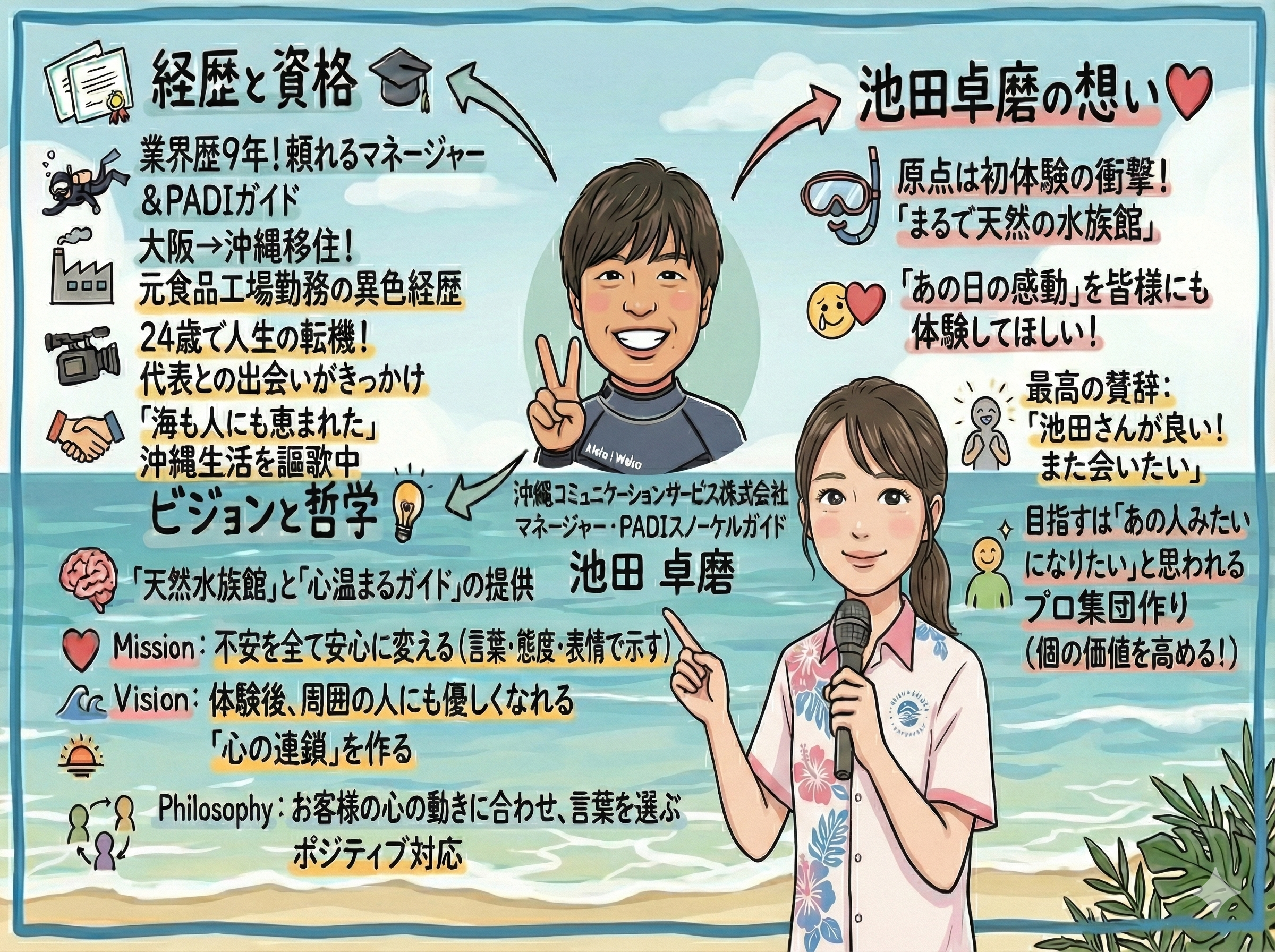 自然体験ジョン万パーク 天然水族感 自然体験シュノーケリング プロガイド